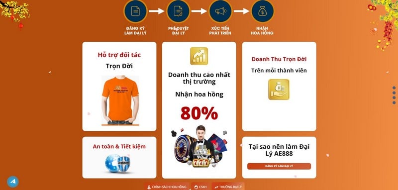 Đại Lý Ae888 - Hợp Tác Nhận Hoa Hồng Hậu Hĩnh Lên Đến 50%