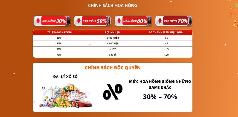 Đại Lý Ae888 - Hợp Tác Nhận Hoa Hồng Hậu Hĩnh Lên Đến 50%